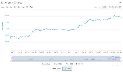 Ethereum: Market Cap API? [closed]
