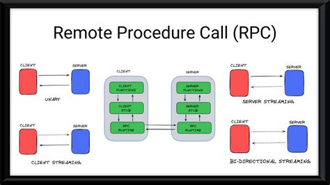 Bitcoin: What is the proper configuration and command to run bitcoincore and use RPC over LAN?
