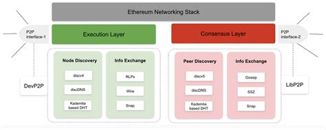 Ethereum: How do nodes verify Bitcoin Transactions?
