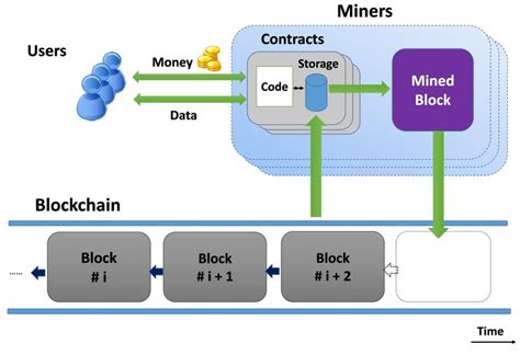 AI-Powered Smart Contracts: Efficiency and Innovation
