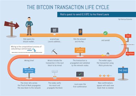 Ethereum: Why doesn't Bitcoin use a DHT for choosing peers?
