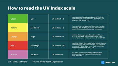 Solana: pre/postTokenBalances accountIndex doesnt correspond to accountKeys Index
