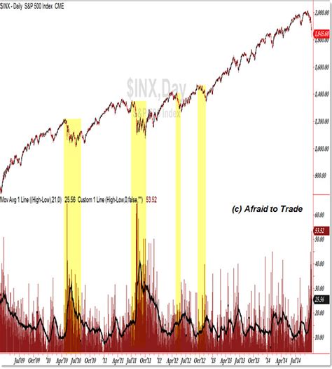 Bear, Volatility, Perpetual futures
