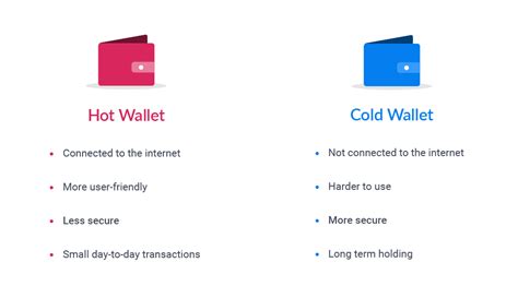 Hot wallet, Coin tracker, Investment Returns
